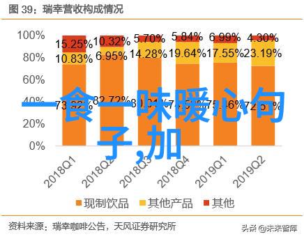 鱼肝油和乳钙先吃哪个 鱼肝油和乳钙一起吃有什么好处